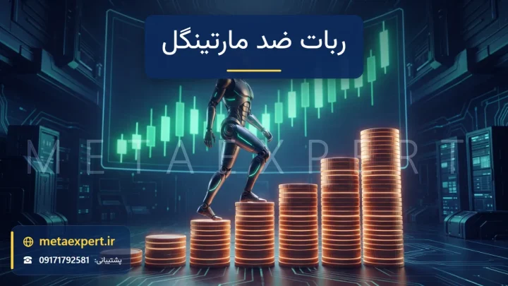 ربات در حال بالا رفتن از پلکان ستون‌های سکه نورانی که همراه با صعود نمودار سبز بلندتر می‌شوند به نشانه منطق ربات ضد مارتینگل