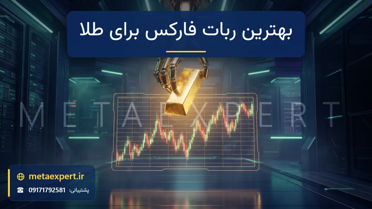 دست رباتیک طلایی با شمش طلای درخشان بالای نمودار شمعی قیمت طلا برای انتخاب بهترین ربات معامله‌گر طلا