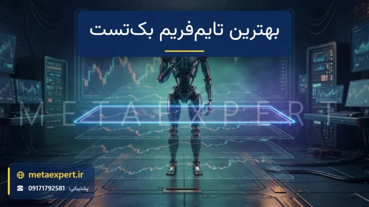 ربات مقابل لایه‌های شفاف نمودار با بزرگنمایی‌های مختلف و یک لایه برجسته با قاب نورانی برای انتخاب بهترین تایم‌فریم بک‌تست