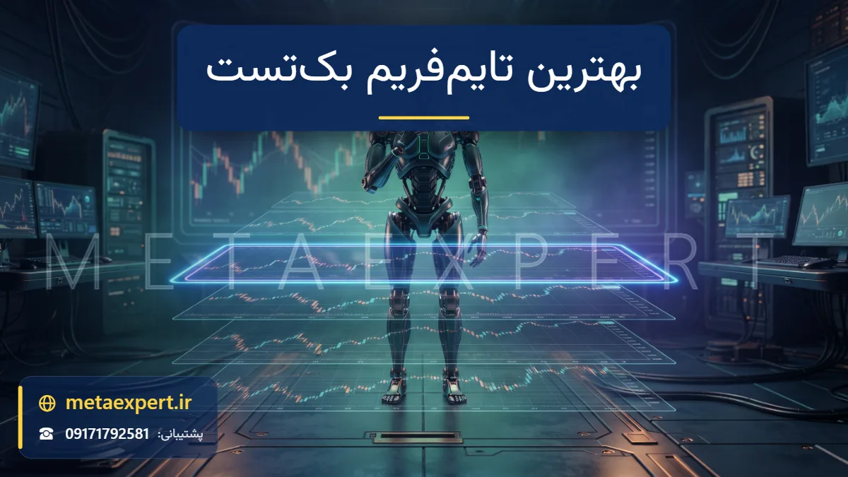 ربات مقابل لایه‌های شفاف نمودار با بزرگنمایی‌های مختلف و یک لایه برجسته با قاب نورانی برای انتخاب بهترین تایم‌فریم بک‌تست