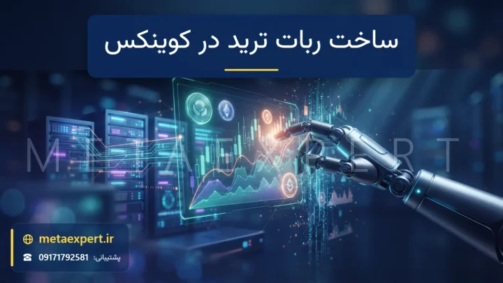 بازوی رباتیک در حال ثبت سفارش روی داشبورد هولوگرامی صرافی ارز دیجیتال با نمودار شمعی و اتصال API برای ساخت ربات ترید کوینکس