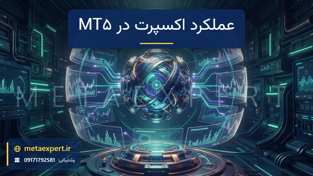 هسته رباتیک در مرکز ترمینال هولوگرامی چندلایه با پنل‌های نمودار متصل با مدارهای نورانی برای توضیح نحوه عملکرد اکسپرت در متاتریدر ۵