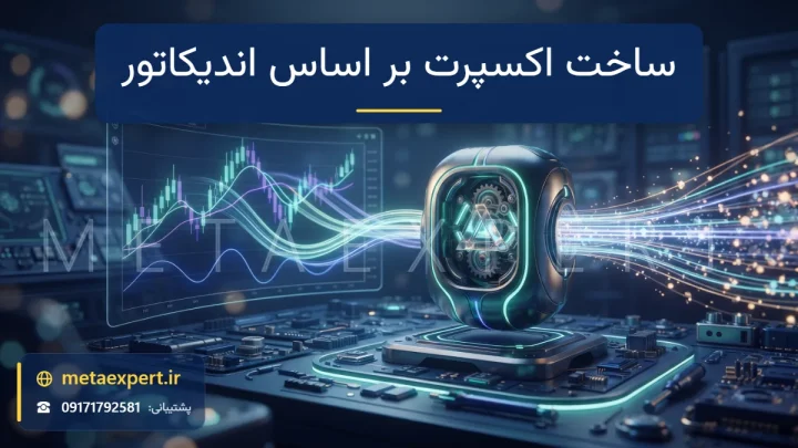 خطوط نورانی اندیکاتور میانگین متحرک و RSI که از نمودار شمعی به هسته رباتیک منتقل می‌شوند برای ساخت اکسپرت بر اساس اندیکاتور