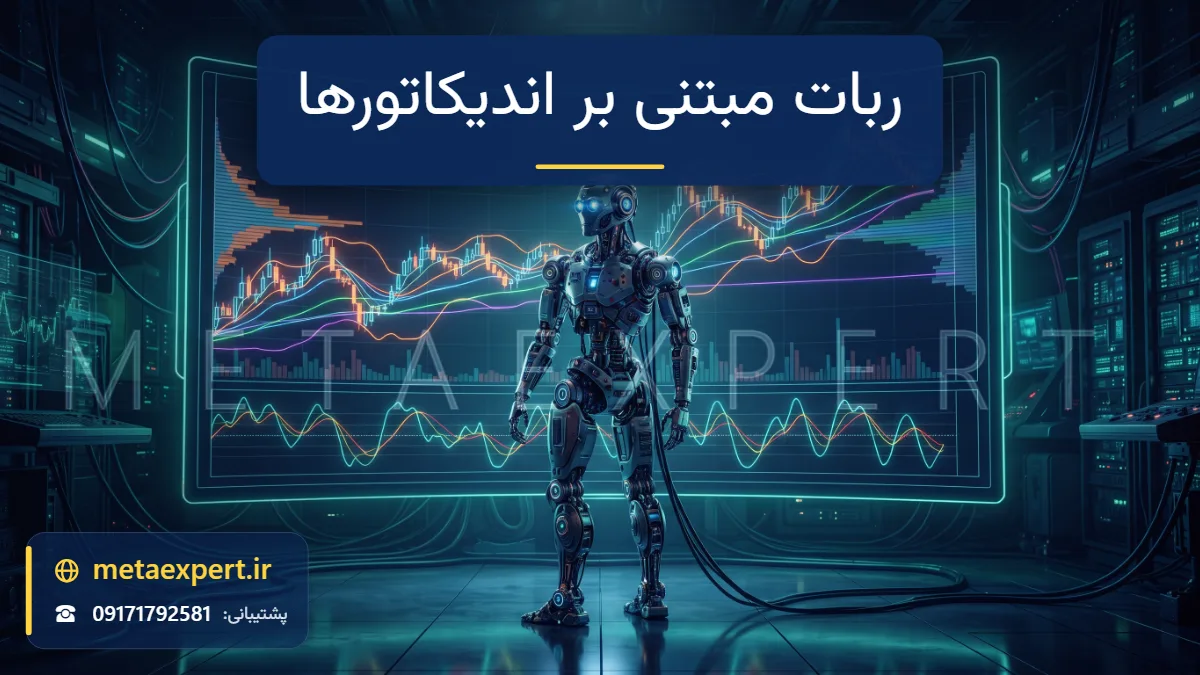 ربات مقابل نمودار شمعی با لایه‌های نورانی اندیکاتور شامل میانگین متحرک، پنل نوسانگر و باند قیمت برای معرفی ربات مبتنی بر اندیکاتورها