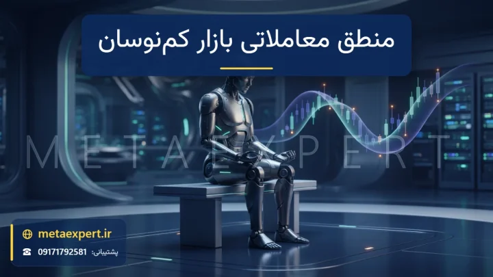 ربات آرام در اتاق آینده‌نگر مینیمال کنار نمودار شمعی باریک و موج‌دار با نشانگرهای کوچک در نقاط برگشت برای طراحی منطق بازار کم‌نوسان