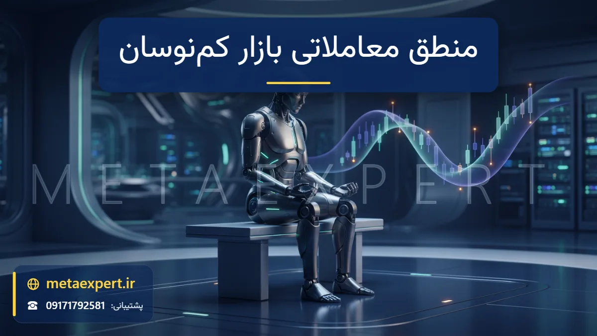 ربات آرام در اتاق آینده‌نگر مینیمال کنار نمودار شمعی باریک و موج‌دار با نشانگرهای کوچک در نقاط برگشت برای طراحی منطق بازار کم‌نوسان