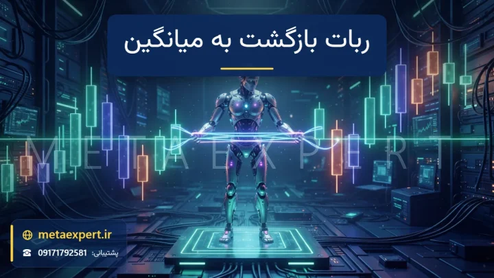 ربات در حال نگه داشتن نوار کشسان نورانی متصل به خط میانگین که کندل‌های دورشده بالا و پایین را به مرکز بازمی‌گرداند برای ربات بازگشت به میانگین
