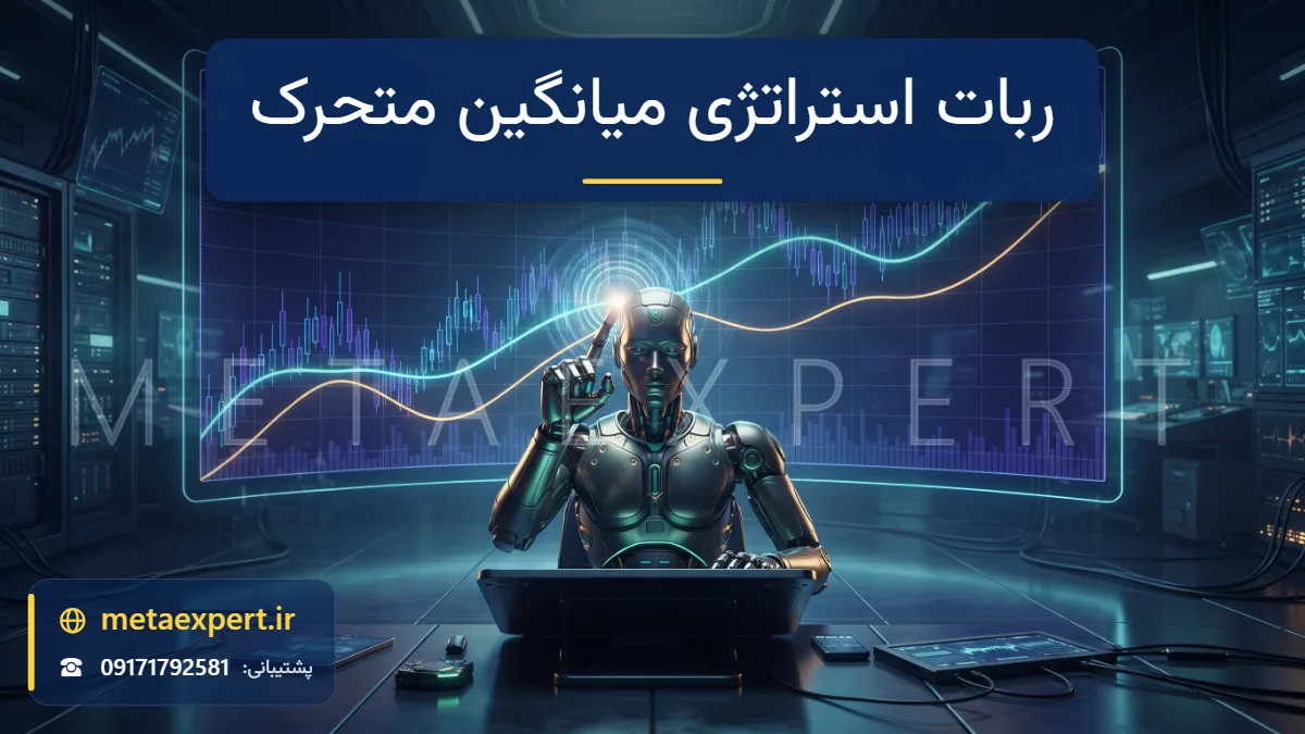 دو خط نورانی میانگین متحرک در حال تقاطع روی نمودار شمعی و انگشت رباتیک روی نقطه تقاطع برای طراحی ربات میانگین متحرک
