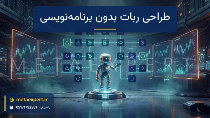 بلوک‌ها و گره‌های نورانی به‌هم‌پیوسته در یک سازنده بصری که به ربات معامله‌گر تبدیل می‌شوند برای ساخت ربات بدون کدنویسی