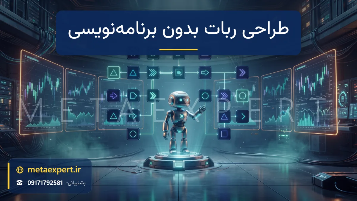 بلوک‌ها و گره‌های نورانی به‌هم‌پیوسته در یک سازنده بصری که به ربات معامله‌گر تبدیل می‌شوند برای ساخت ربات بدون کدنویسی