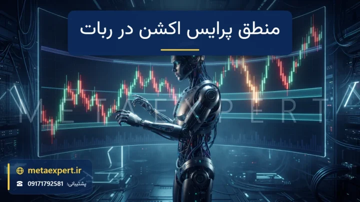 ربات در حال بررسی نمودار شمعی بدون اندیکاتور با برجسته‌سازی نورانی الگوهای کندلی و نواحی حمایت و مقاومت برای منطق پرایس اکشن
