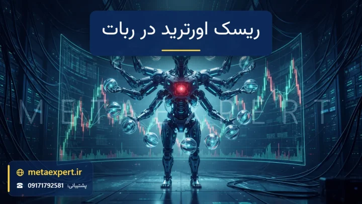 ربات پرشتاب با بازوهای متعدد در حال باز کردن ده‌ها گوی معامله نورانی روی نمودار پرنوسان با هشدار قرمز اضافه‌بار به نشانه ریسک اورترید