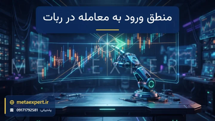 ربات در حال اشاره به نقطه هدف نورانی روی نمودار شمعی که چند خط نوری در آن همگرا می‌شوند برای طراحی منطق ورود به معامله