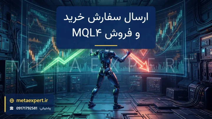 ربات در حال پرتاب دو پیکان نورانی سبز رو به بالا و قرمز رو به پایین به سمت نمودار شمعی که به نشانگر سفارش تبدیل می‌شوند برای ارسال سفارش خرید و فروش