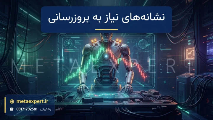 ربات با چراغ‌های هشدار کهربایی چشمک‌زن و هسته کم‌نور در حال نگاه به نمودار با منحنی موجودی رو به افت به نشانه نیاز ربات به بروزرسانی