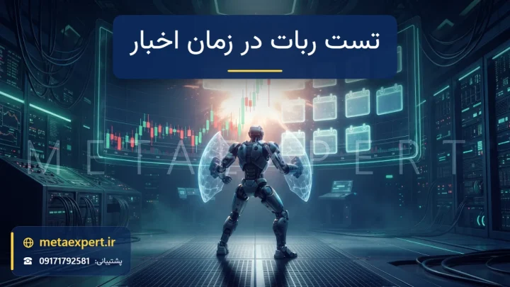 ربات در محفظه آزمون مقابل جهش ناگهانی نمودار شمعی با کاشی‌های تقویم نورانی و درخشش ناگهانی پشت آن برای تست ربات در زمان اخبار اقتصادی