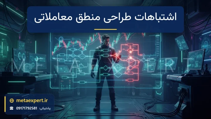 ربات مهندس در حال بررسی نقشه نورانی مسیرهای منطقی با شاخه‌های ترک‌خورده قرمز و اتصال‌های شکسته به نشانه اشتباهات طراحی منطق معاملاتی