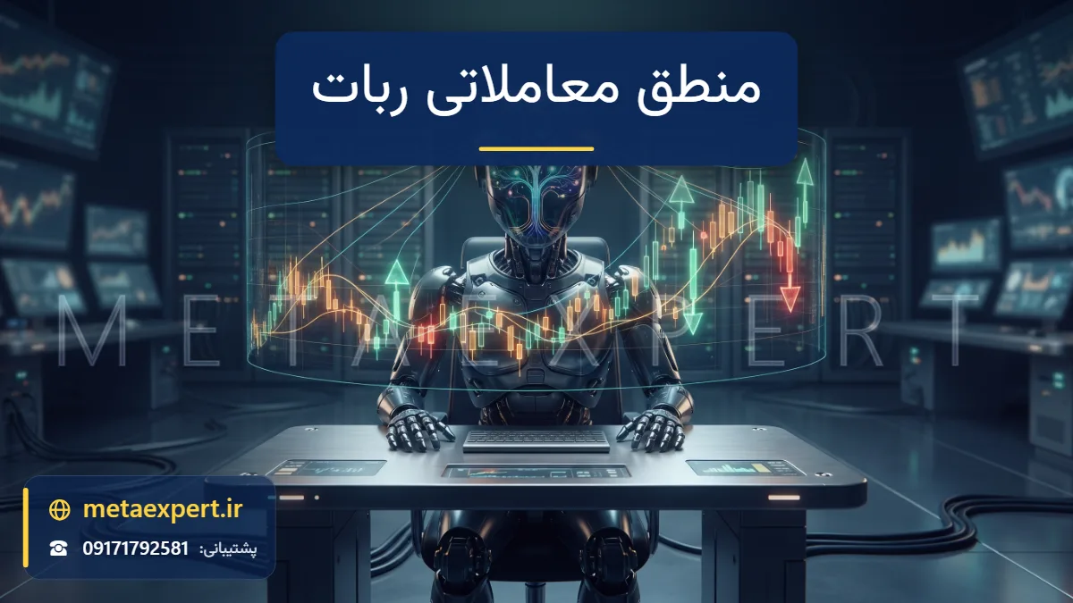 سر شفاف ربات با درخت تصمیم نورانی داخل آن متصل به فلش‌های ورود و خروج روی نمودار شمعی برای توضیح منطق معاملاتی ربات