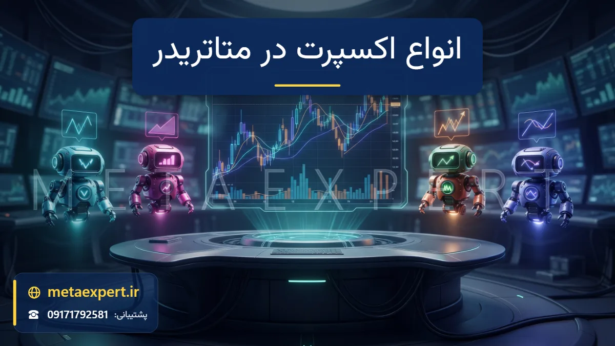 پنج ماژول رباتیک متفاوت با رنگ‌های نورانی و نمودار کوچک دور ترمینال هولوگرامی مرکزی برای معرفی انواع اکسپرت در متاتریدر