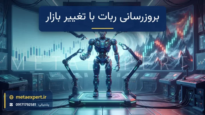 ربات روی سکو در حالی که منظره نمودار از آرام به طوفانی تغییر می‌کند و بازوهای تکنسین ماژول‌های آن را بازپیکربندی می‌کنند برای بروزرسانی ربات با تغییر بازار