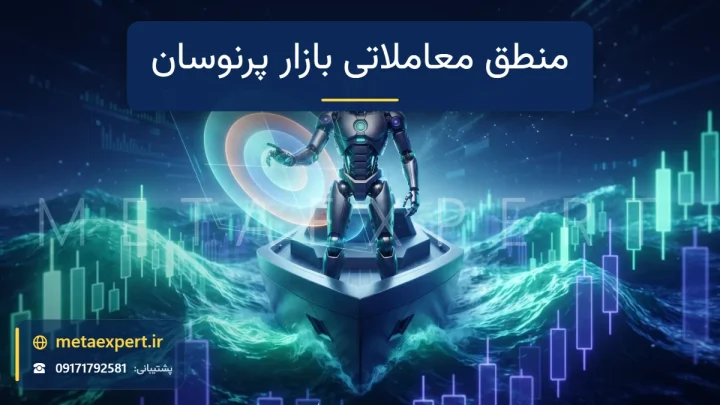 ربات ناوبر روی دماغه کشتی آینده‌نگر در میان امواج بزرگ نمودار شمعی با صفحه رادار نورانی برای طراحی منطق معاملاتی بازار پرنوسان