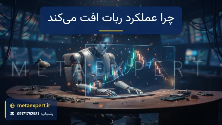 ربات در حال کم‌نور شدن کنار نمودار با منحنی موجودی که پس از صعود نزولی می‌شود به نشانه افت عملکرد ربات‌ها در گذر زمان