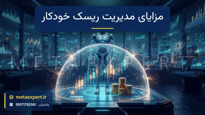 ربات آرام در حالی که سپر انرژی گنبدی درخشان به‌طور خودکار روی نمودار شمعی و ستون سکه‌ها شکل می‌گیرد و جرقه‌های طوفان از آن برمی‌گردند برای مزایای مدیریت ریسک خودکار
