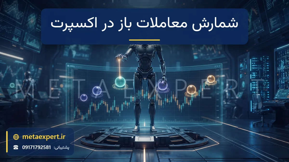 ربات بالای نمودار شمعی با چند گوی نورانی پوزیشن که پرتو دست آن به ترتیب به هر گوی می‌رسد و حلقه کوچکی روشن می‌کند برای شمارش معاملات باز در اکسپرت