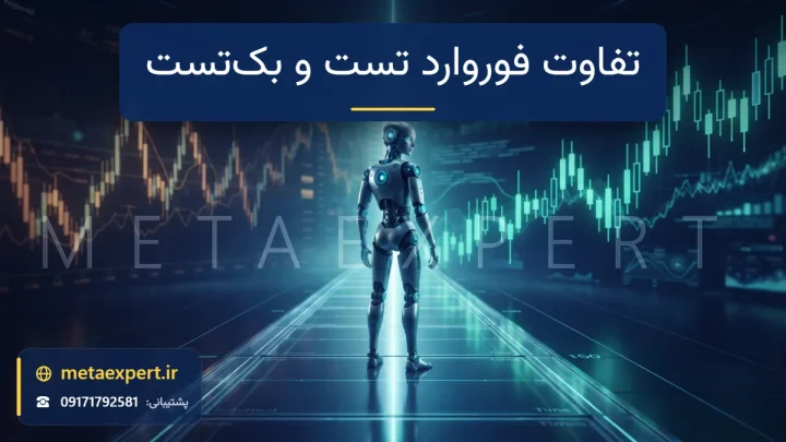 ربات در مرکز خط زمانی نورانی در حال نگاه به نمودار تاریخی بازپخش‌شده در چپ و نمودار زنده در حال شکل‌گیری در راست برای مقایسه فوروارد تست و بک‌تست