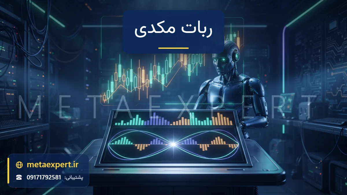 ربات در حال بررسی نمودار شمعی بالای پنل نوسانگر نورانی با دو خط متقاطع و ستون‌های هیستوگرام برای معرفی ربات معامله‌گر مبتنی بر مکدی
