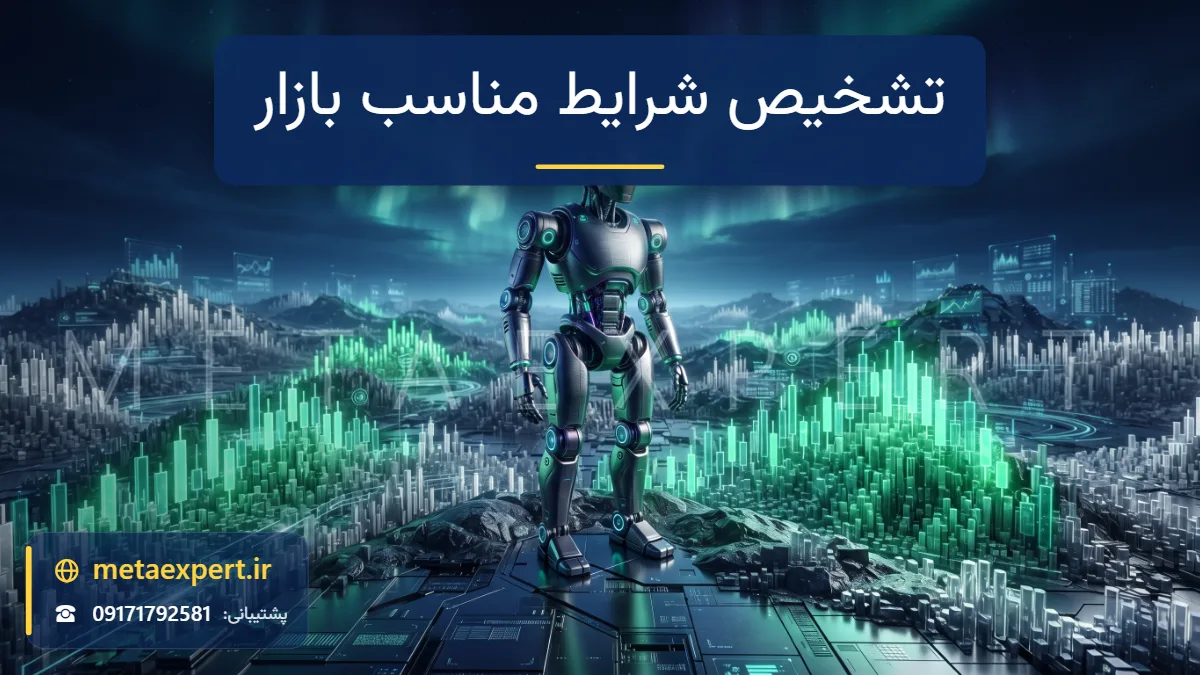 ربات روی تپه در حال نگاه با اسکنر نورانی به منظره نمودار شمعی با نواحی سبز مناسب و نواحی خاکستری نامناسب برای منطق تشخیص شرایط مناسب بازار