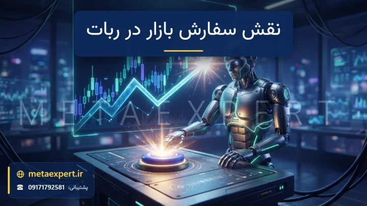 ربات در حال فشردن دکمه نورانی بزرگ که فوراً پیکان درخشانی را به نقطه قیمت لحظه‌ای نمودار زنده پرتاب می‌کند برای نقش سفارش بازار در ربات