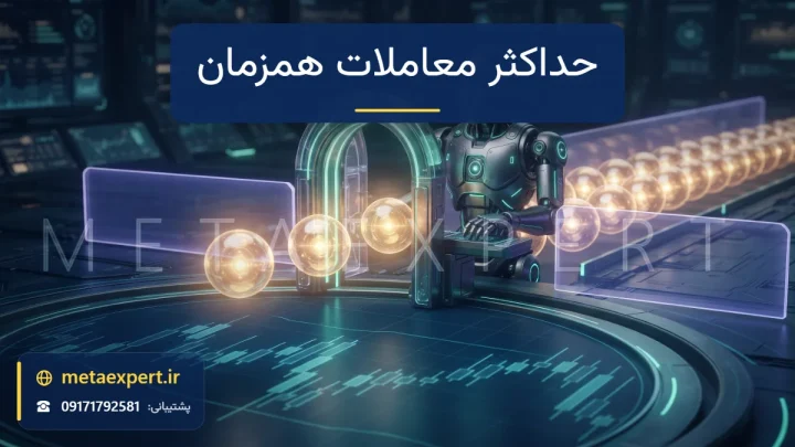 ربات دروازه‌بان کنار دروازه نورانی که فقط چند گوی معامله را به میدان بالای نمودار راه می‌دهد و بقیه پشت مانع نوری منتظرند برای تنظیم حداکثر معاملات همزمان