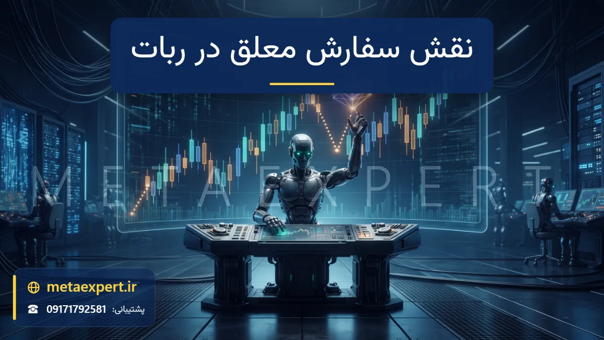 ربات در حال قرار دادن تله نورانی منتظر در سطح قیمت آینده بالای کندل‌های فعلی با مسیر نقطه‌چین نوری به آن برای نقش سفارش معلق در ربات