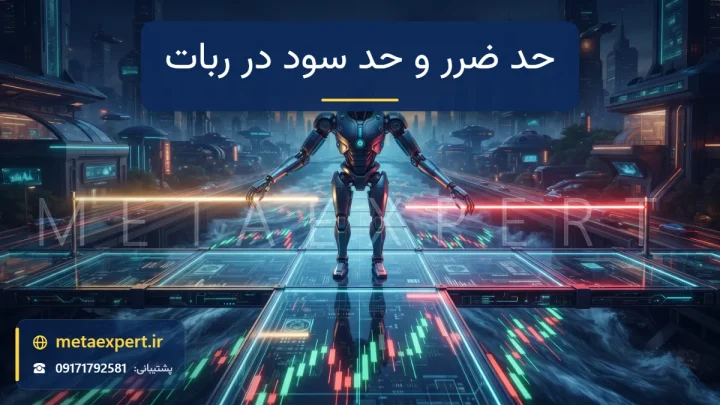 ربات در حال قرار دادن دو مانع نوری افقی روی نمودار شمعی دور معامله باز، مانع قرمز محافظ پایین و مانع طلایی هدف بالا برای تعیین حد ضرر و حد سود