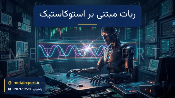 ربات در حال بررسی نمودار شمعی بالای پنل نوسانگر نورانی با دو خط موجی که نزدیک نوارهای ناحیه بالا و پایین یکدیگر را قطع می‌کنند برای ربات مبتنی بر استوکاستیک