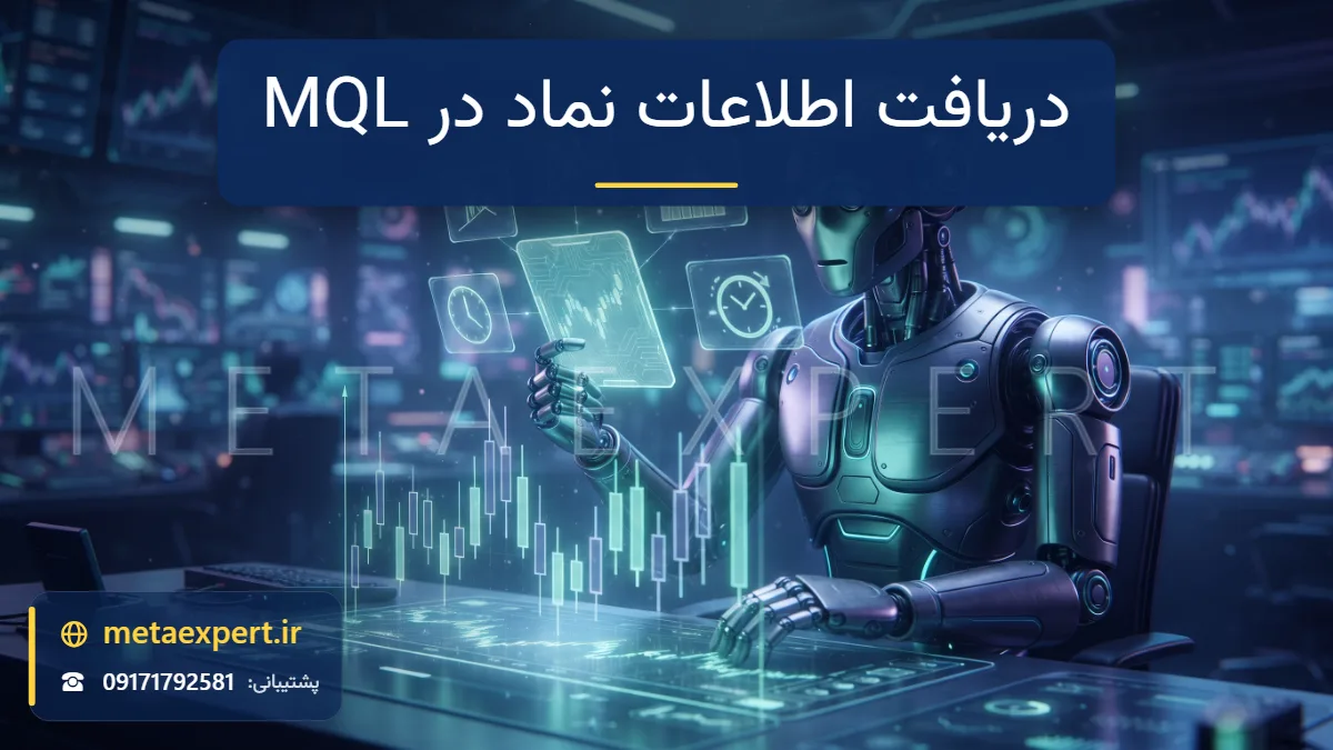 ربات در حال نگه داشتن کارت هولوگرامی بالای نمودار شمعی که به پنل‌های کوچک نمادین اسپرد، حجم و زمان باز می‌شود برای دریافت اطلاعات نماد معاملاتی در MQL
