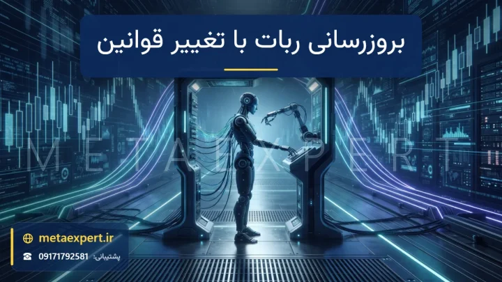 ربات کنار دروازه نورانی که مسیرها و موانع نوری جاده نمودار تغییر کرده و بازوی تکنسین در حال سیم‌کشی دوباره ربات برای بروزرسانی ربات با تغییر قوانین معاملاتی