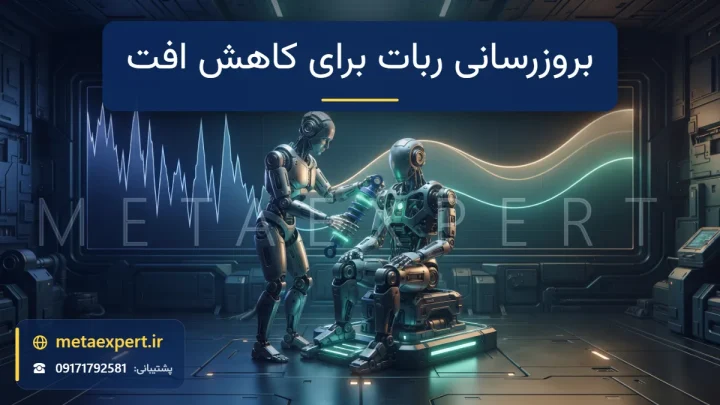 ربات تکنسین در حال نصب ماژول ضربه‌گیر نورانی روی ربات دیگر با منحنی موجودی که از افت‌های عمیق در چپ به افت‌های کم‌عمق در راست تبدیل می‌شود برای بروزرسانی ربات برای کاهش دراودان