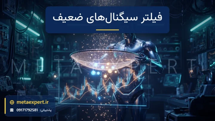 ربات با توری نورانی بزرگ که ذرات نور کم‌فروغ از آن می‌ریزند و فقط چند گوی درخشان به سمت نمودار شمعی عبور می‌کنند برای فیلتر سیگنال‌های ضعیف