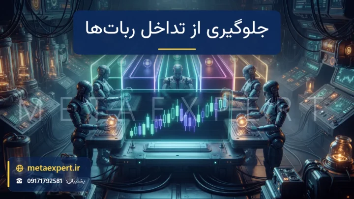 چند ربات کنار هم روی مسیرهای نورانی جدا با رنگ‌های متمایز بالای نمودار مشترک که جداکننده‌های نوری مانع ورود گوی‌های معامله به مسیر دیگری می‌شوند برای جلوگیری از تداخل ربات‌ها