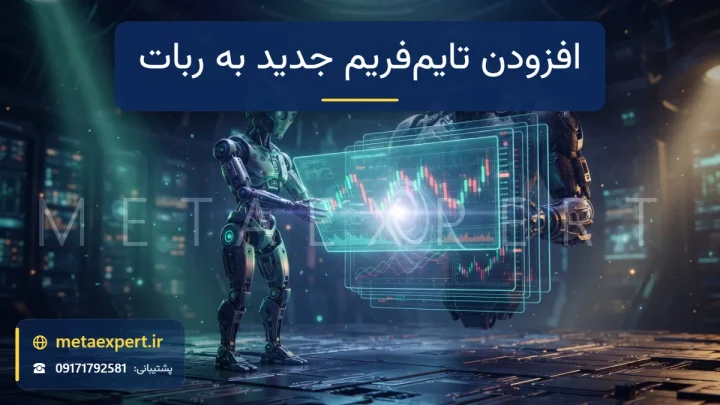 ربات تکنسین در حال قرار دادن لایه نمودار شفاف نورانی جدید در پشته پنل‌های شمعی شناور مقابل ربات دیگر که با جرقه نور هم‌تراز می‌شود برای افزودن تایم‌فریم جدید به ربات