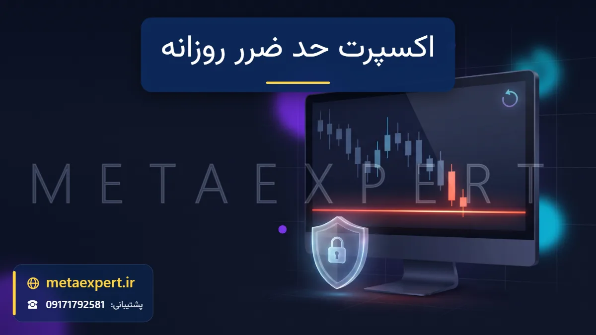مانیتور با نمودار شمعی که روی خط کف ضرر روزانه می‌ایستد و سپر قفل‌دار نگهبان آن