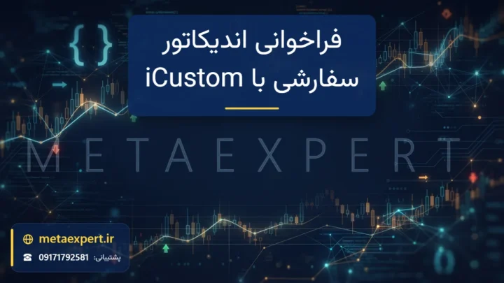 تصویر شاخص مقاله فراخوانی اندیکاتور سفارشی با iCustom در اکسپرت متاتریدر؛ نمودار شمعی با خط اندیکاتور و فلش‌های خرید و فروش