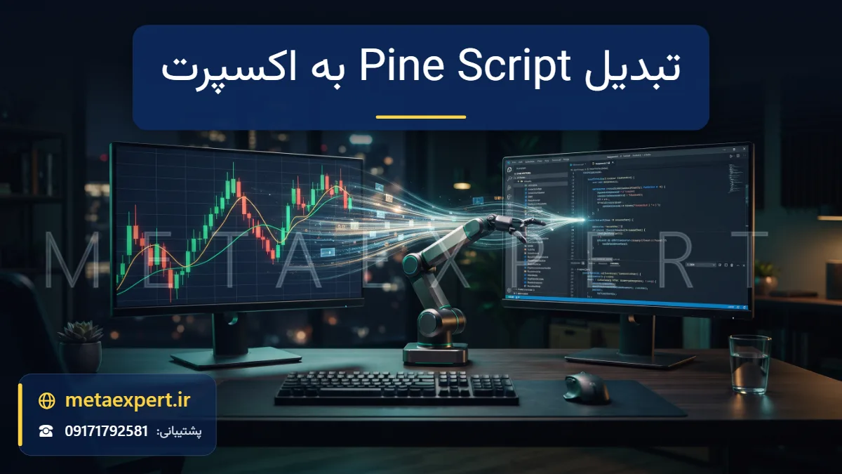 دو مانیتور با نمودار شمعی و کد MQL و بازوی رباتیک که جریان داده را از نمودار تریدینگ‌ویو به کد اکسپرت متاتریدر می‌برد
